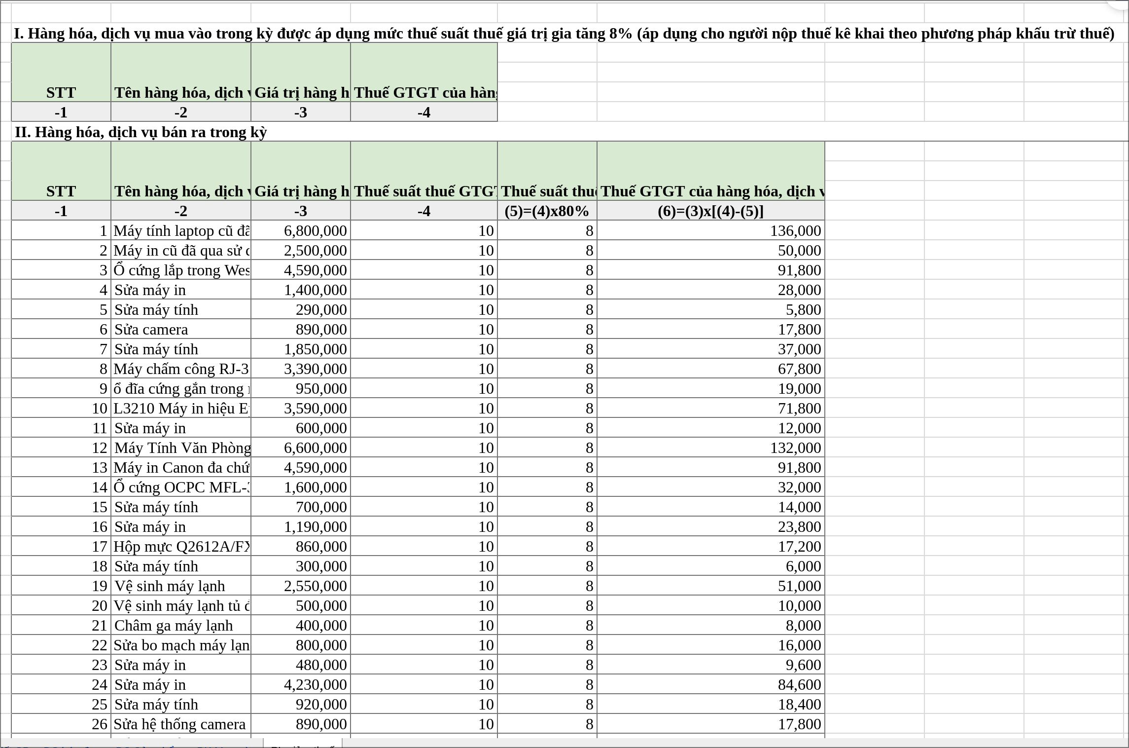 Phụ lục 142 tự động